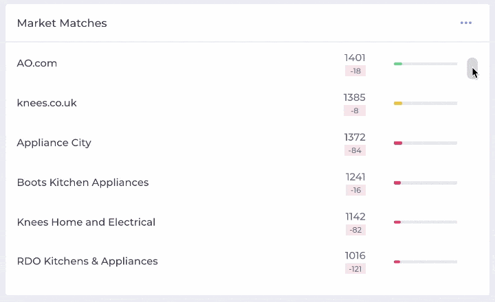 How-does-my-product-mix-match-my-competitors.gif